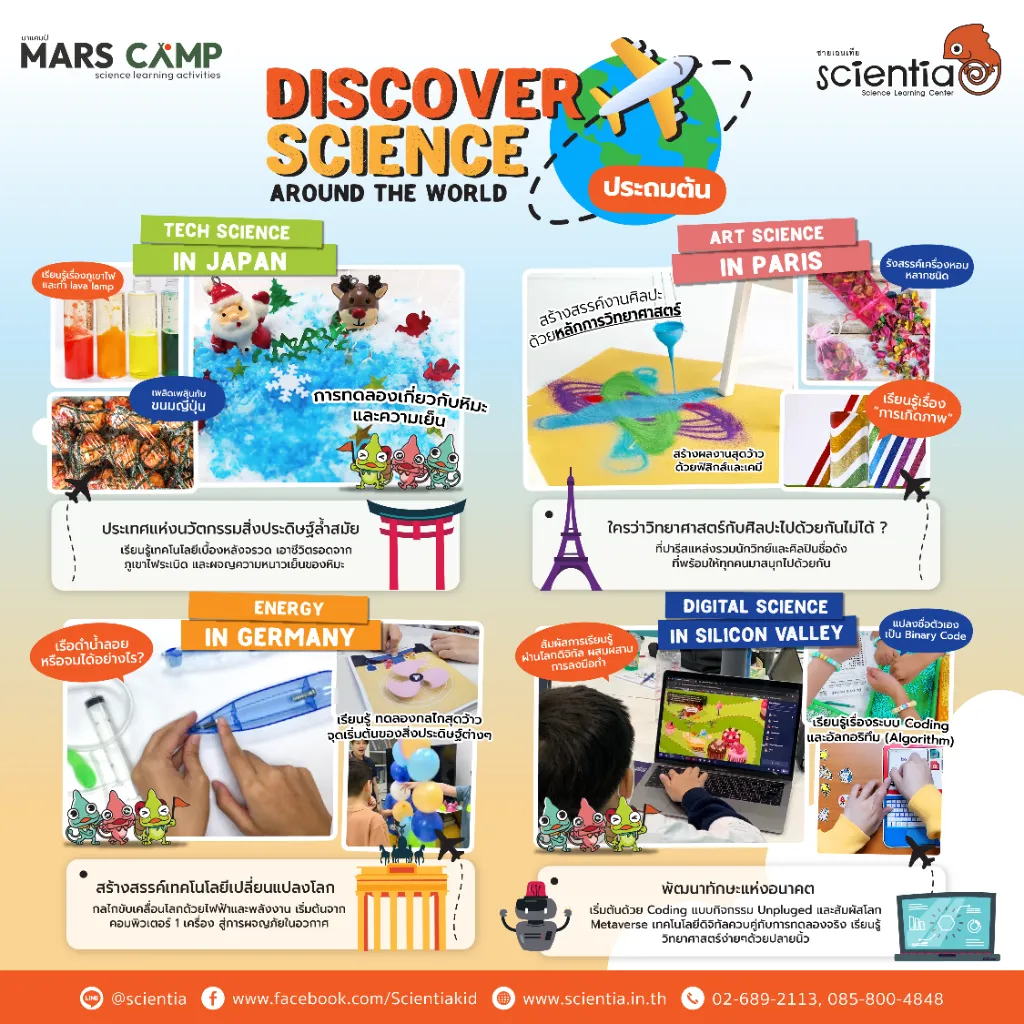 ค่ายวิทย์ Science ประถมต้น | Scientia